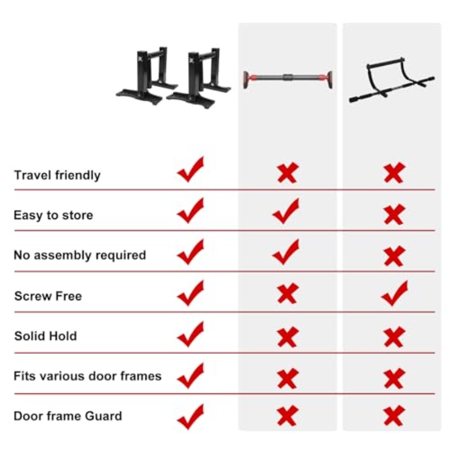 Portable Pull Up Bar for Doorw - Pull Up Bar Grip 리뷰 및 가격