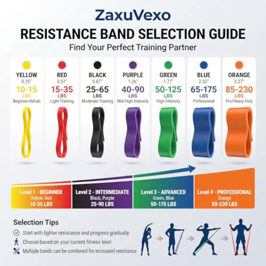 Pull Up Bands, Resistance Band - Pull Up Assist Band 리뷰 및 가격